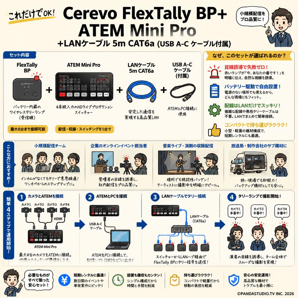 Cerevo FlexTally BP+ATEM Mini Pro＋LANケーブル 5m CAT6a（USB A-C ケーブル付属） おもな対象のお客様
