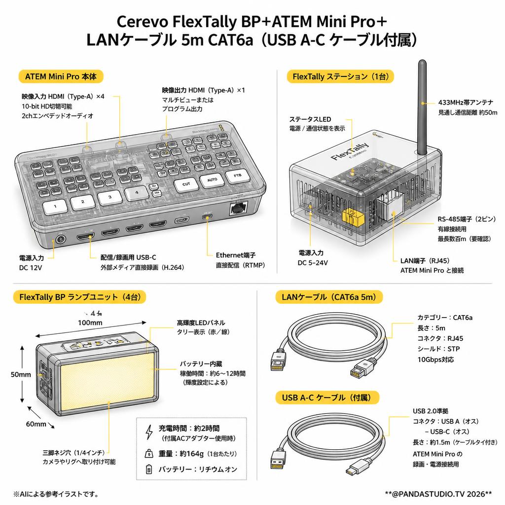 Cerevo FlexTally BP+ATEM Mini Pro＋LANケーブル 5m CAT6a（USB A-C ケーブル付属） スペック