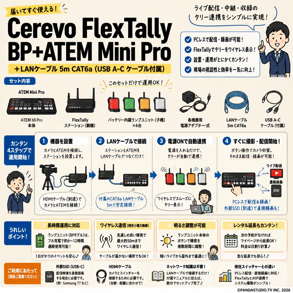 Cerevo FlexTally BP+ATEM Mini Pro＋LANケーブル 5m CAT6a（USB A-C ケーブル付属） FAQ（よくある質問と答え）