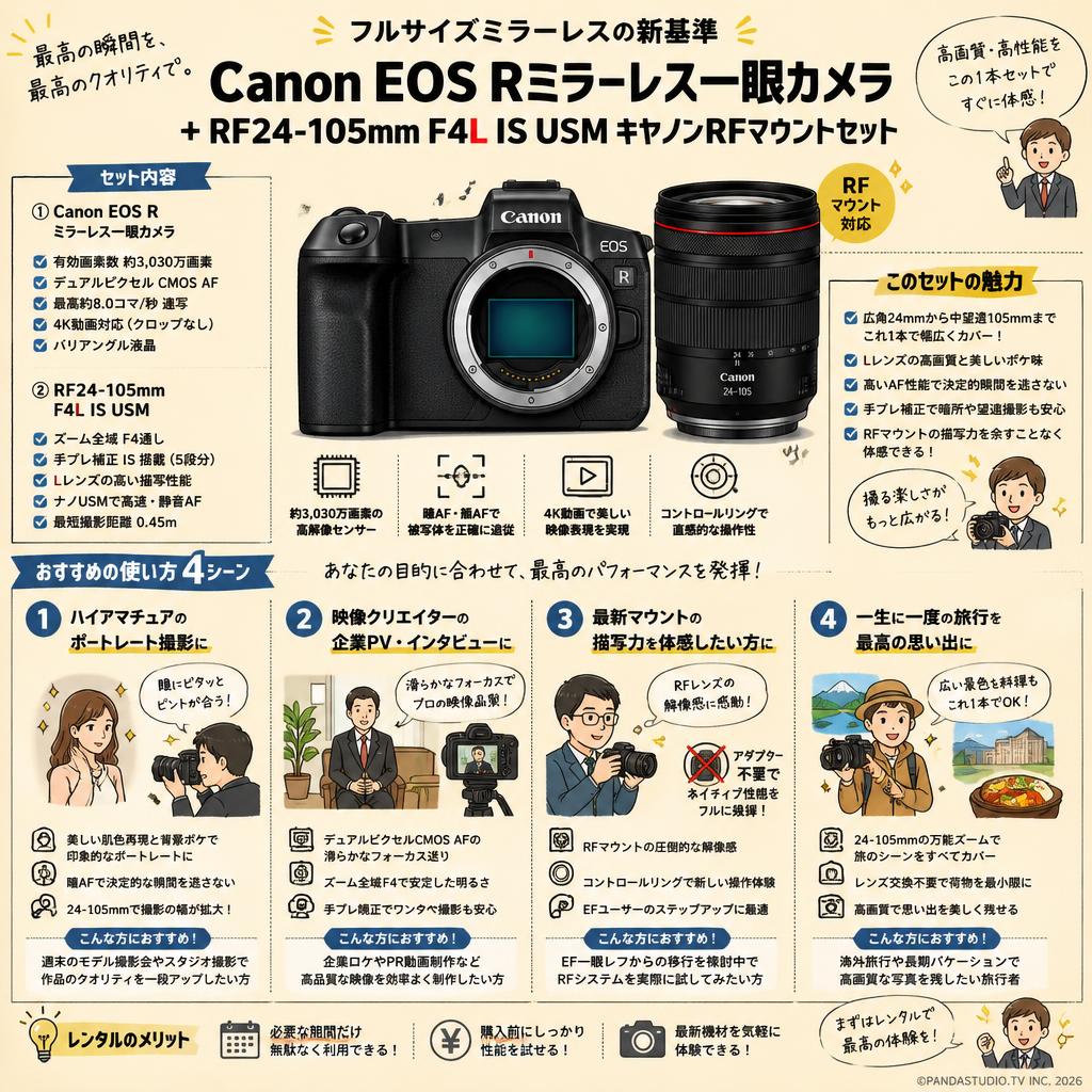 Canon EOS Rミラーレス一眼カメラ+RF24-105mm F4L IS USM キヤノンRFマウントセット おもな対象のお客様