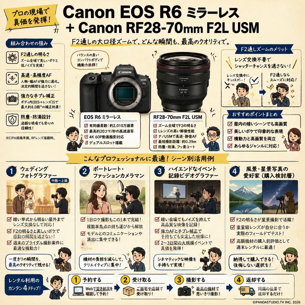 Canon EOS R6 ミラーレス+Canon RF28-70mm F2L USM おもな対象のお客様