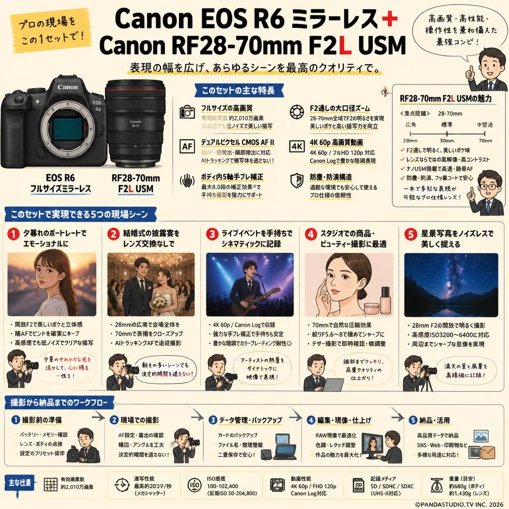 Canon EOS R6 ミラーレス+Canon RF28-70mm F2L USM 用途