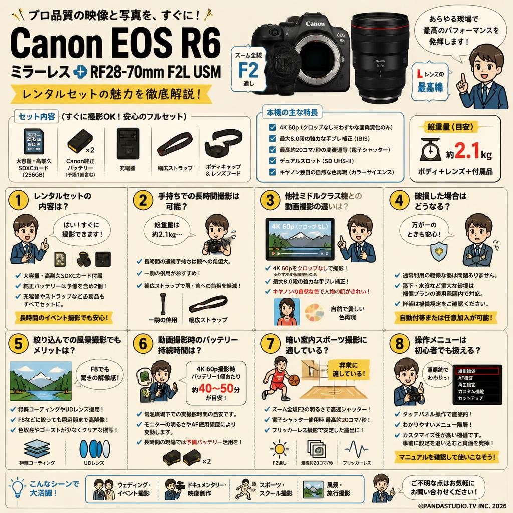 Canon EOS R6 ミラーレス+Canon RF28-70mm F2L USM FAQ（よくある質問と答え）