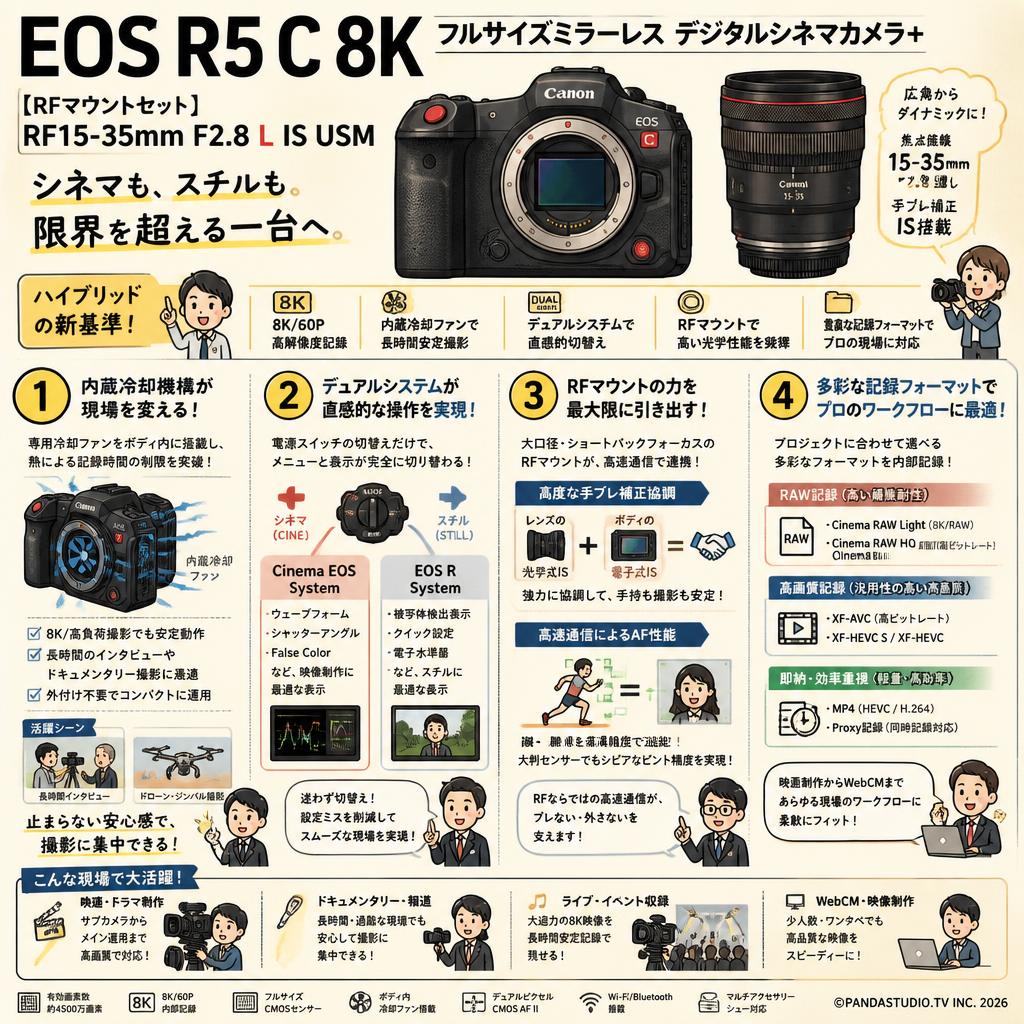 EOS R5 C 8k フルサイズミラーレス デジタルシネマカメラ+ 【RFマウントセット】RF15-35mm F2.8 L IS USM 概要