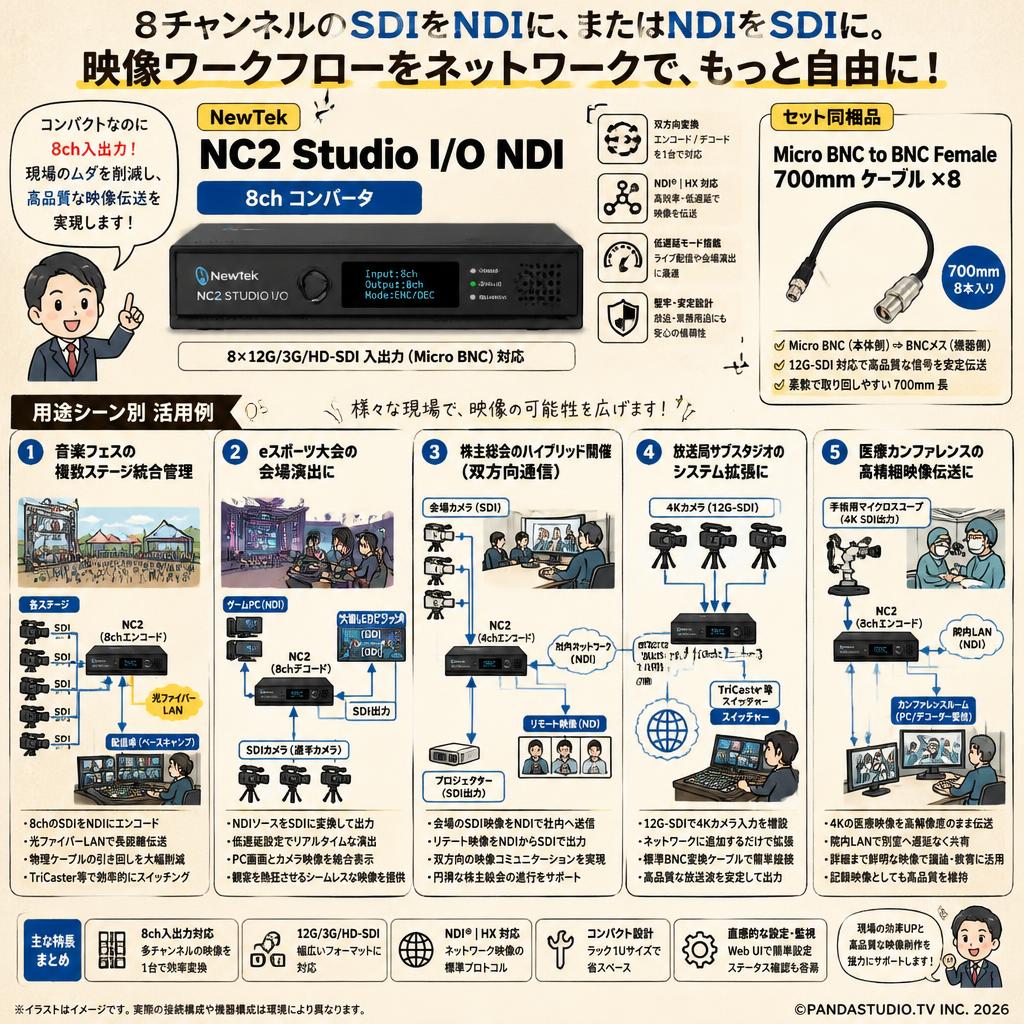 NewTek NC2 Studio I/O NDI 8ch コンバータ+Micro BNC to BNC Female 700mm ケーブル×８ 用途