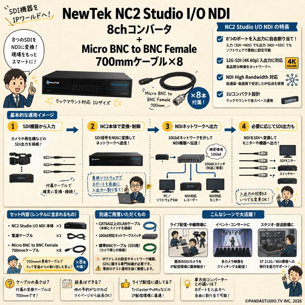 NewTek NC2 Studio I/O NDI 8ch コンバータ+Micro BNC to BNC Female 700mm ケーブル×８ FAQ（よくある質問と答え）