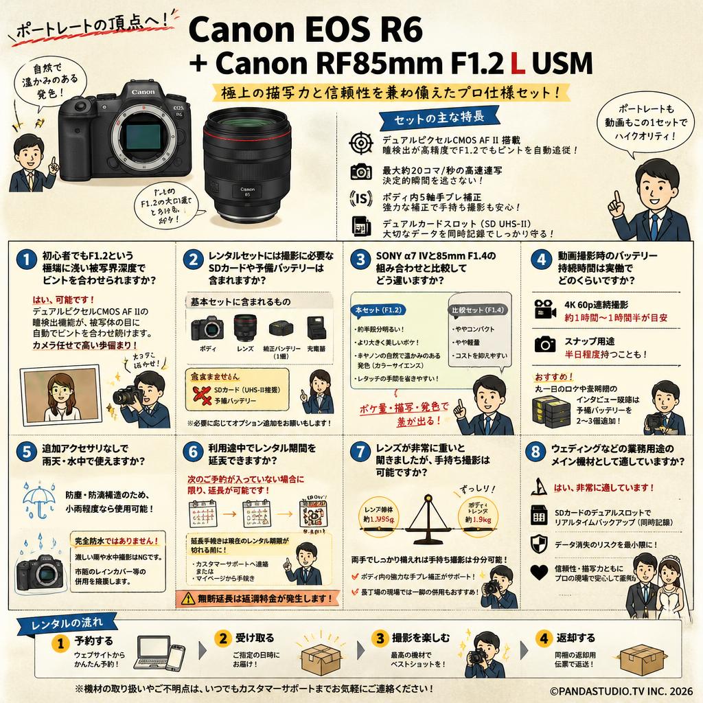 Canon EOS R6 +Canon RF85mm F1.2 L USM FAQ（よくある質問と答え）