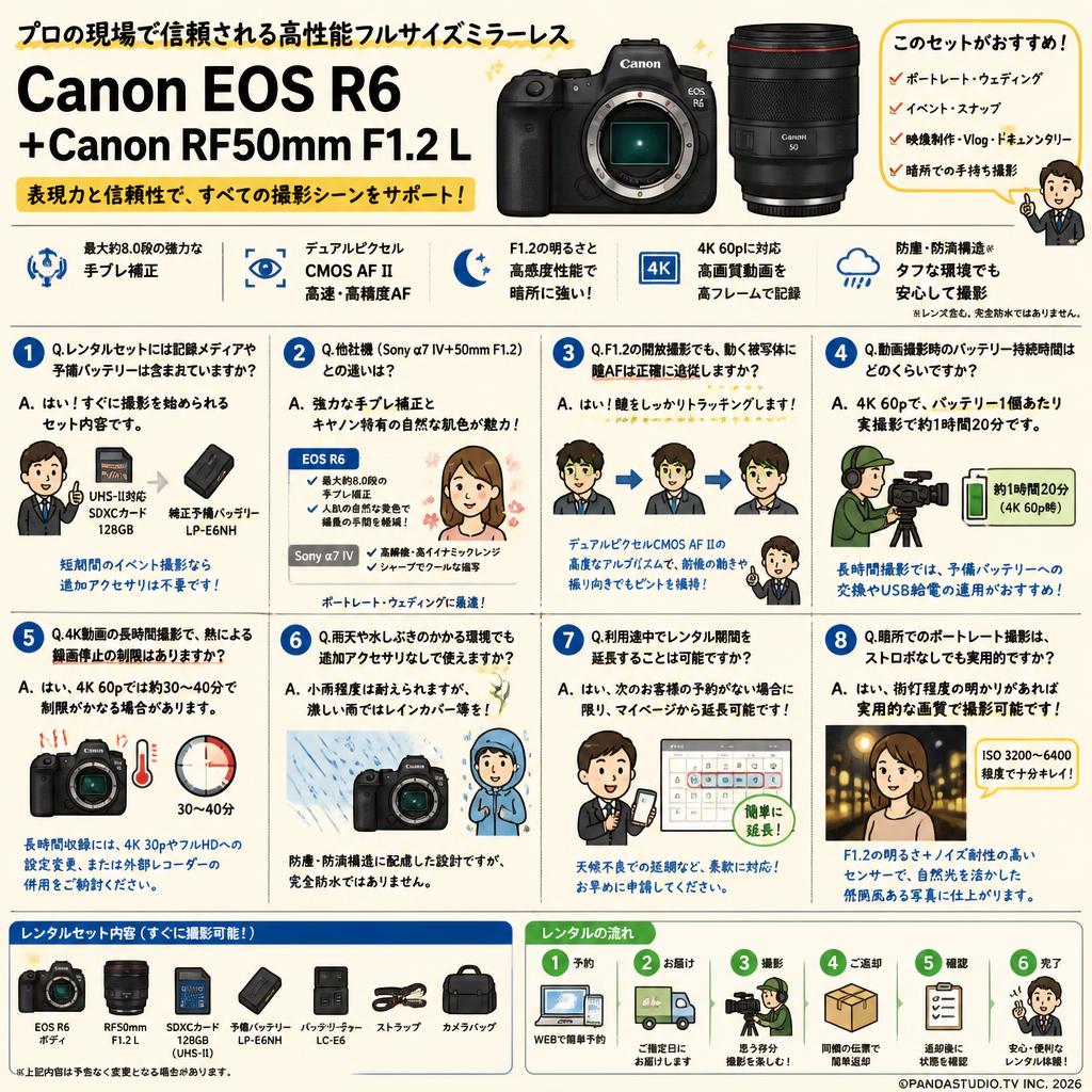 Canon EOS R6 +Canon RF50mm F1.2 L FAQ（よくある質問と答え）