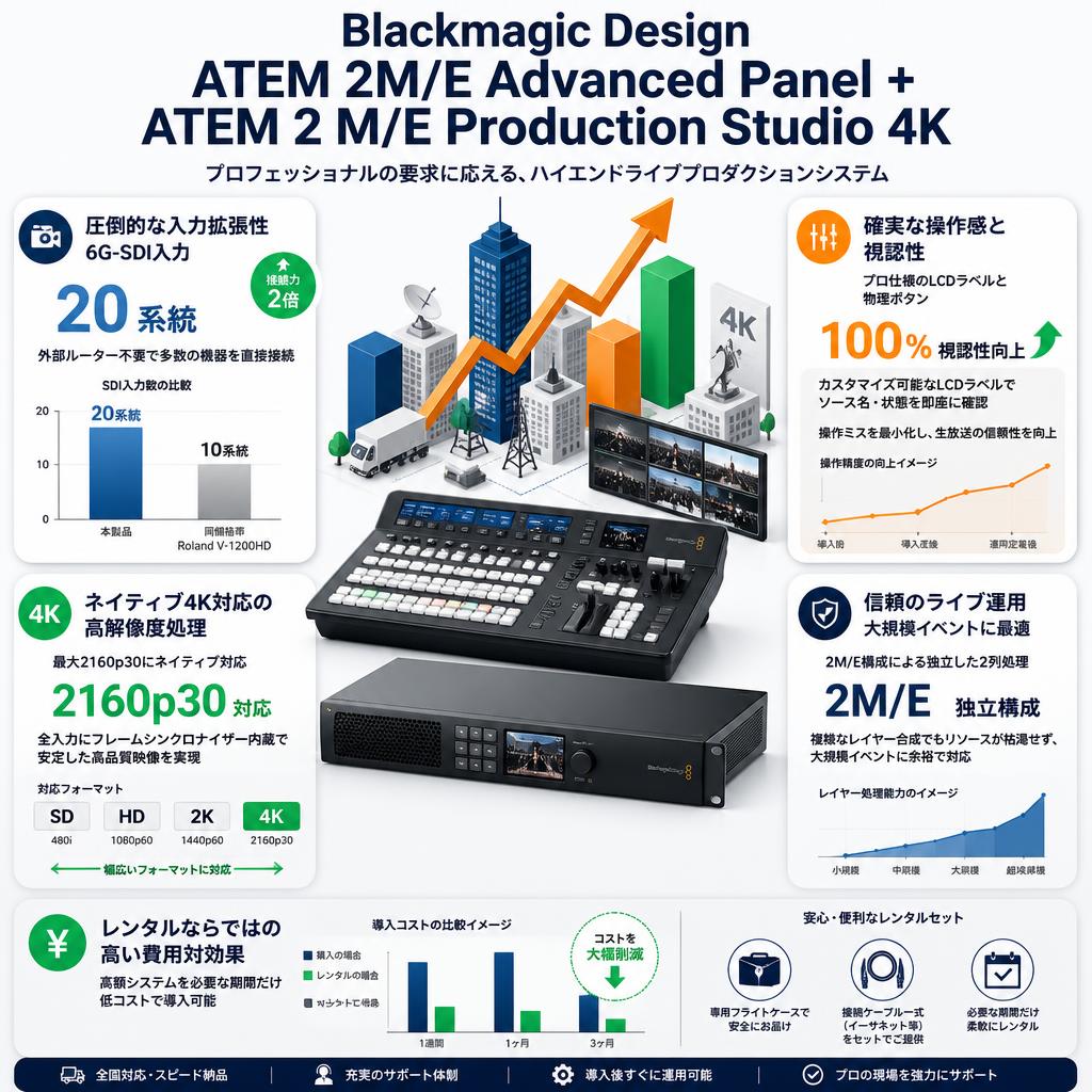 Blackmagic Design 【ATEM 2M/E Advanced Panel + ATEM 2 M/E Production Studio 4K】 セールスポイント