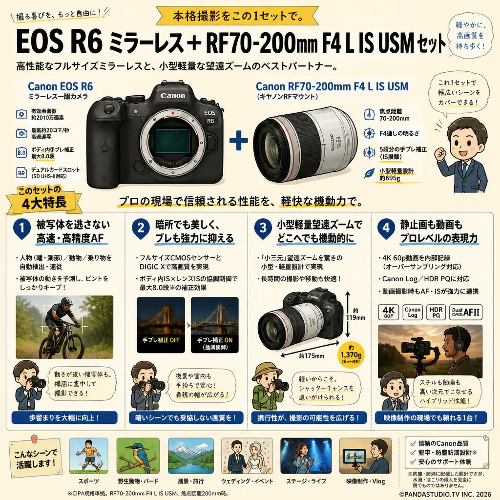 Canon EOS R6 ミラーレス+Canon RF70-200mm F4 L IS USM（キヤノンRFマウント) セット 概要