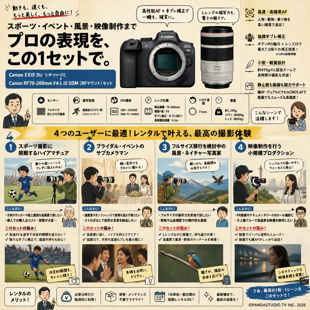 Canon EOS R6 ミラーレス+Canon RF70-200mm F4 L IS USM（キヤノンRFマウント) セット おもな対象のお客様
