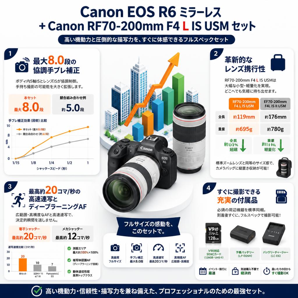 Canon EOS R6 ミラーレス+Canon RF70-200mm F4 L IS USM（キヤノンRFマウント) セット セールスポイント