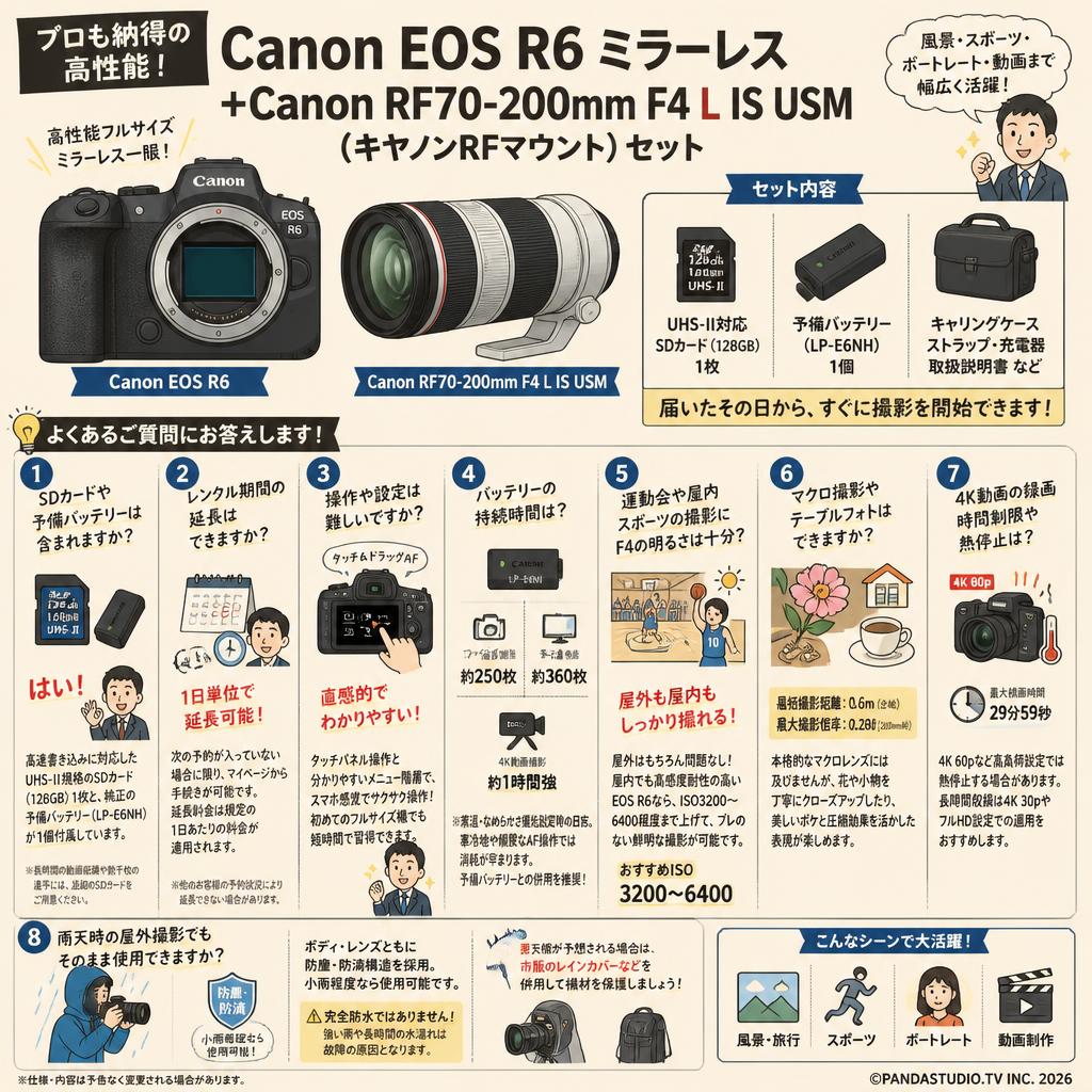Canon EOS R6 ミラーレス+Canon RF70-200mm F4 L IS USM（キヤノンRFマウント) セット FAQ（よくある質問と答え）