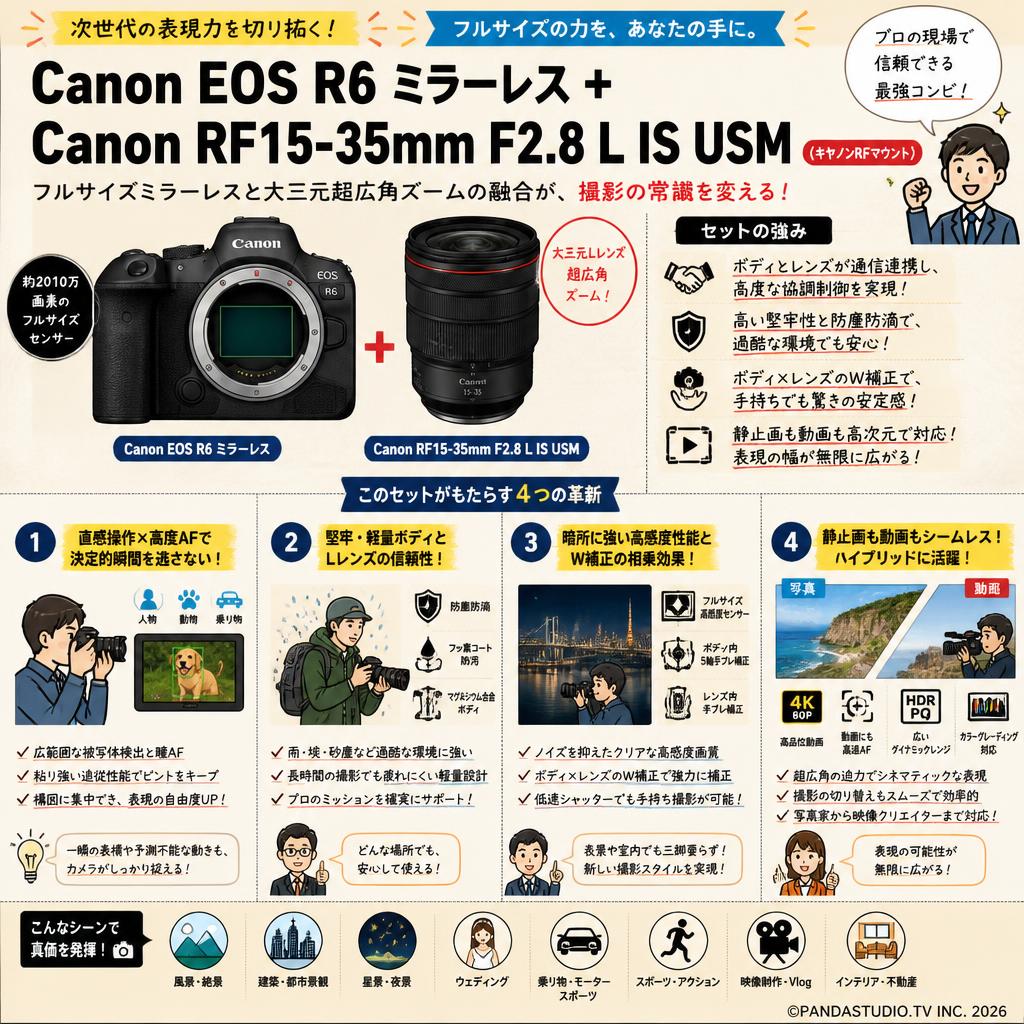 Canon EOS R6 ミラーレス+Canon RF15-35mm F2.8 L IS USM (キヤノンRFマウント)　セット 概要