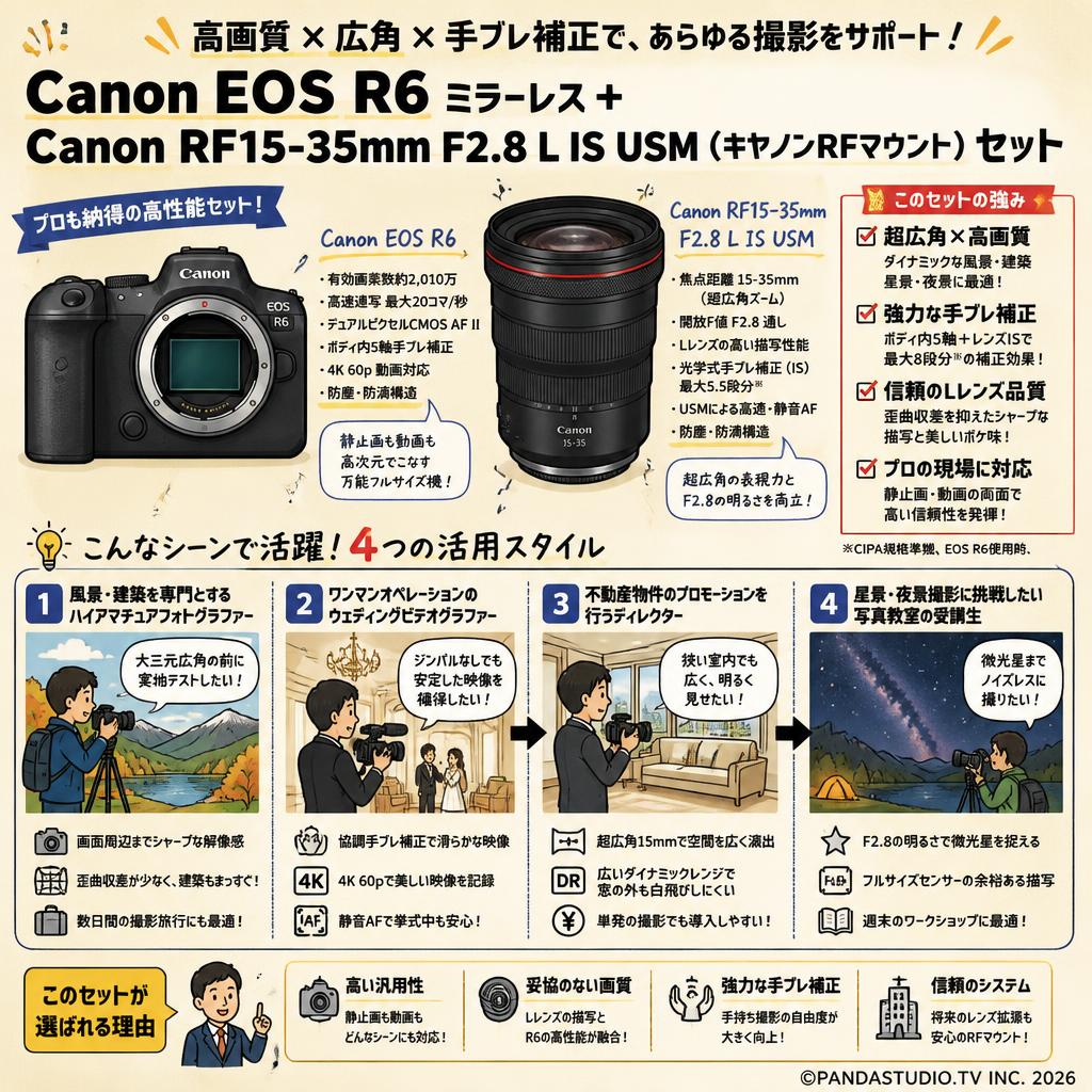 Canon EOS R6 ミラーレス+Canon RF15-35mm F2.8 L IS USM (キヤノンRFマウント)　セット おもな対象のお客様