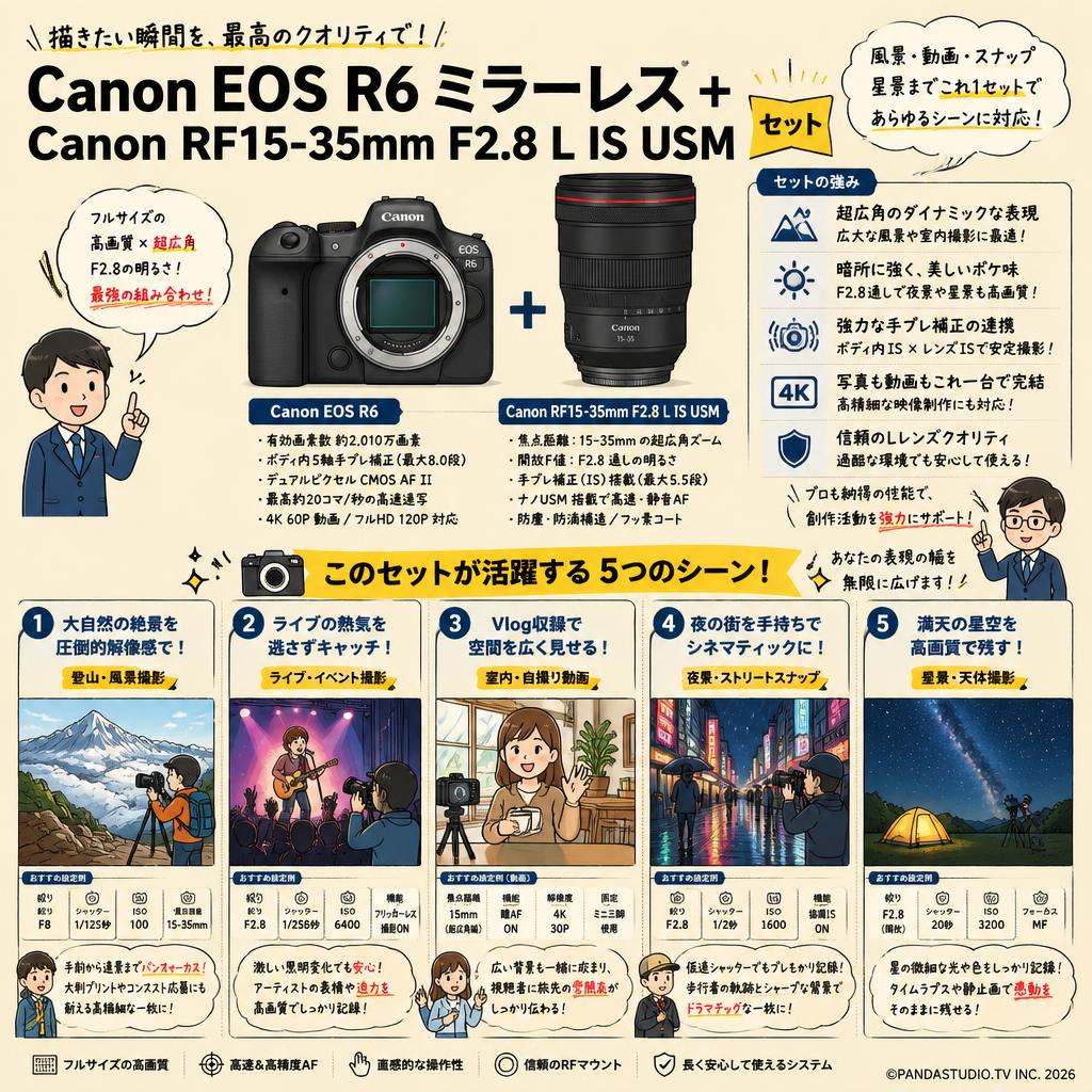 Canon EOS R6 ミラーレス+Canon RF15-35mm F2.8 L IS USM (キヤノンRFマウント)　セット 用途