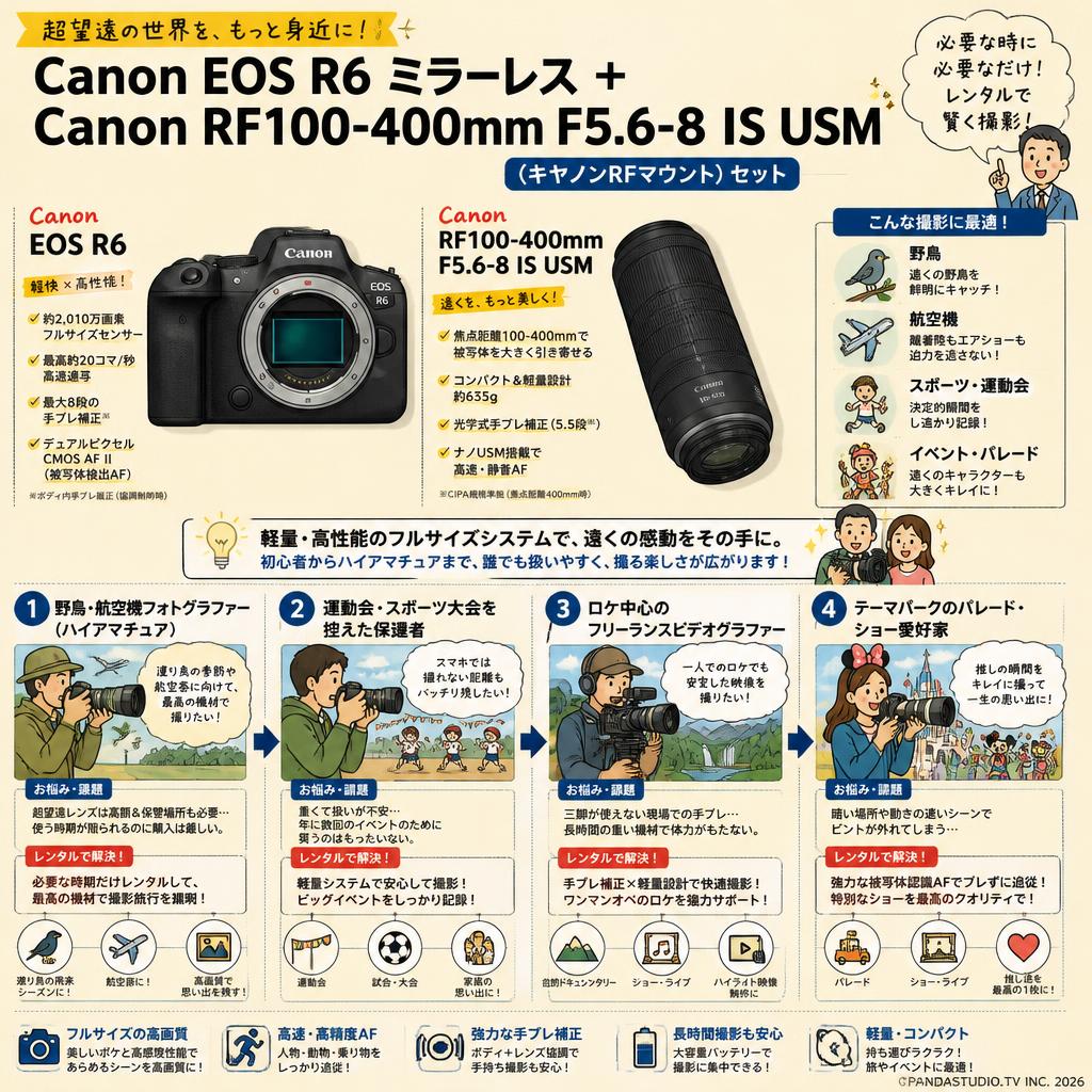 Canon EOS R6 ミラーレス+Canon RF100-400mm F5.6-8 IS USM  (キヤノンRFマウント) セット おもな対象のお客様