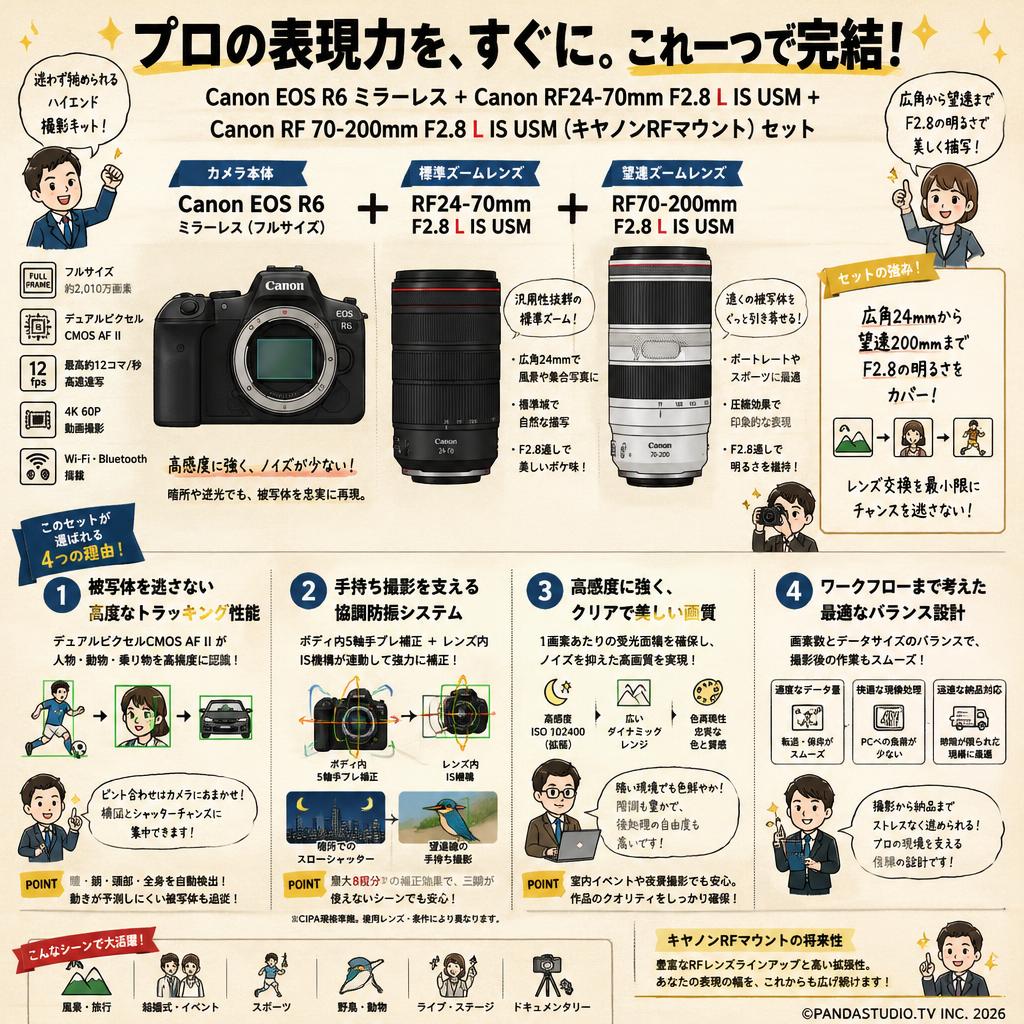 Canon EOS R6 ミラーレス+Canon RF24-70mm F2.8 L IS USM+ Canon RF 70-200mm F2.8 L IS USM (キヤノンRFマウント) セット 概要