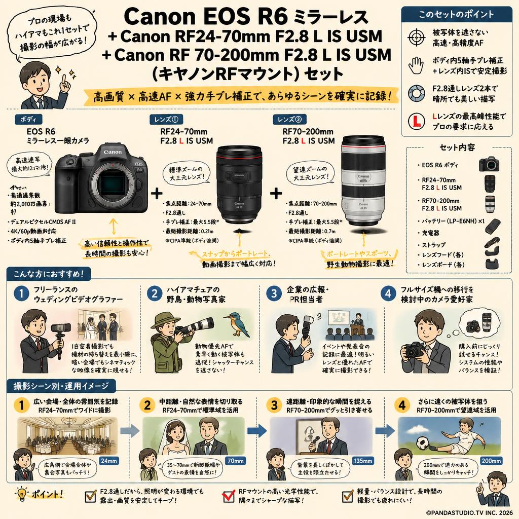 Canon EOS R6 ミラーレス+Canon RF24-70mm F2.8 L IS USM+ Canon RF 70-200mm F2.8 L IS USM (キヤノンRFマウント) セット おもな対象のお客様