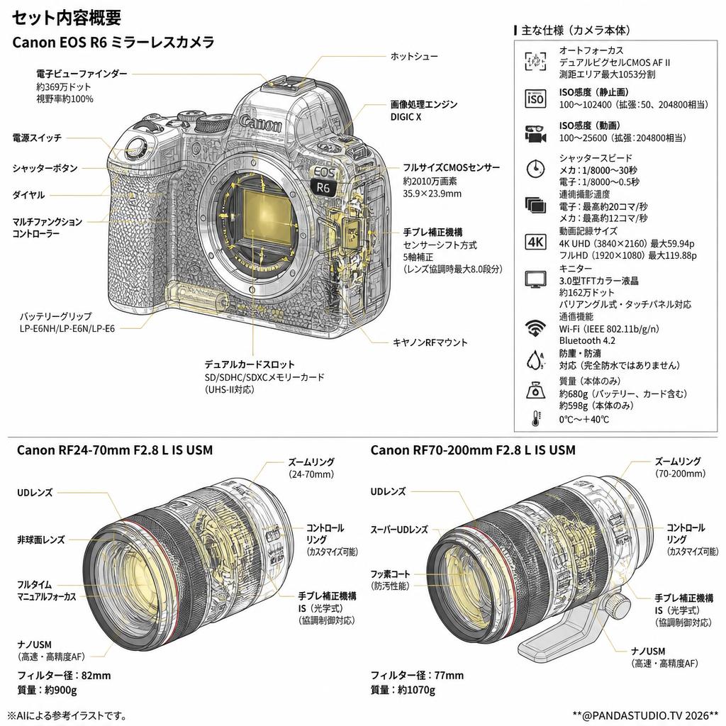 Canon EOS R6 ミラーレス+Canon RF24-70mm F2.8 L IS USM+ Canon RF 70-200mm F2.8 L IS USM (キヤノンRFマウント) セット スペック
