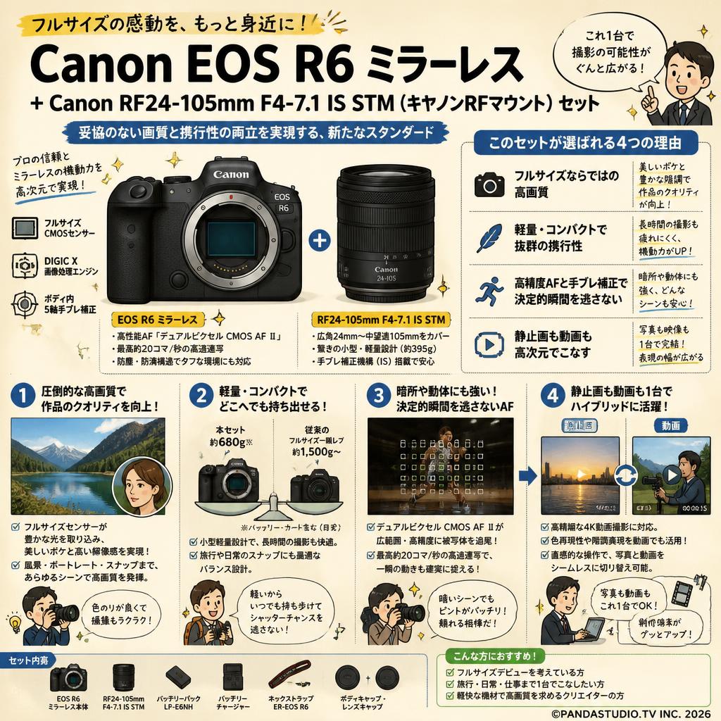 Canon EOS R6 ミラーレス+Canon RF24-105mm F4-7.1 IS STM( キヤノンRFマウント) セット 概要