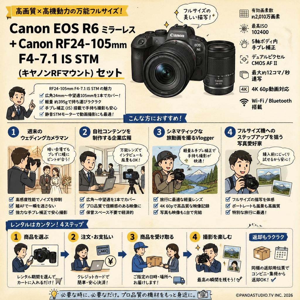 Canon EOS R6 ミラーレス+Canon RF24-105mm F4-7.1 IS STM( キヤノンRFマウント) セット おもな対象のお客様