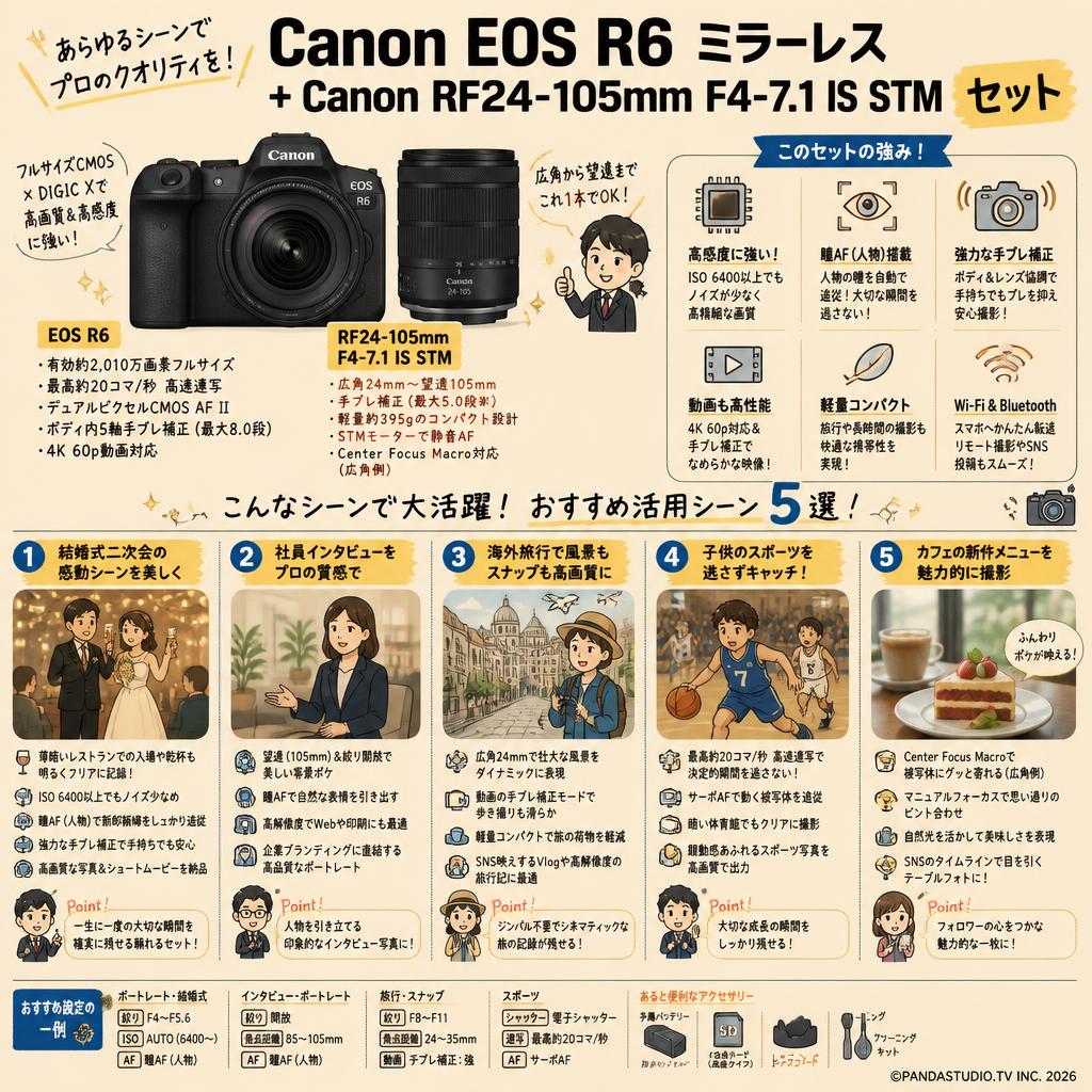 Canon EOS R6 ミラーレス+Canon RF24-105mm F4-7.1 IS STM( キヤノンRFマウント) セット 用途