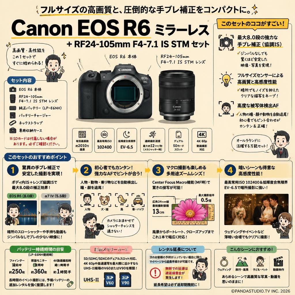 Canon EOS R6 ミラーレス+Canon RF24-105mm F4-7.1 IS STM( キヤノンRFマウント) セット FAQ（よくある質問と答え）