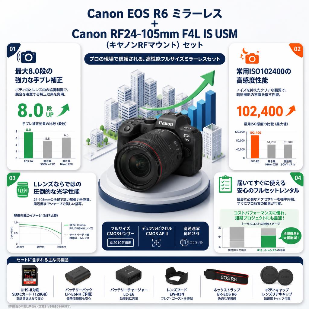 Canon EOS R6 ミラーレス+Canon RF24-105mm F4Ｌ IS USM( キヤノンRFマウント) セット セールスポイント