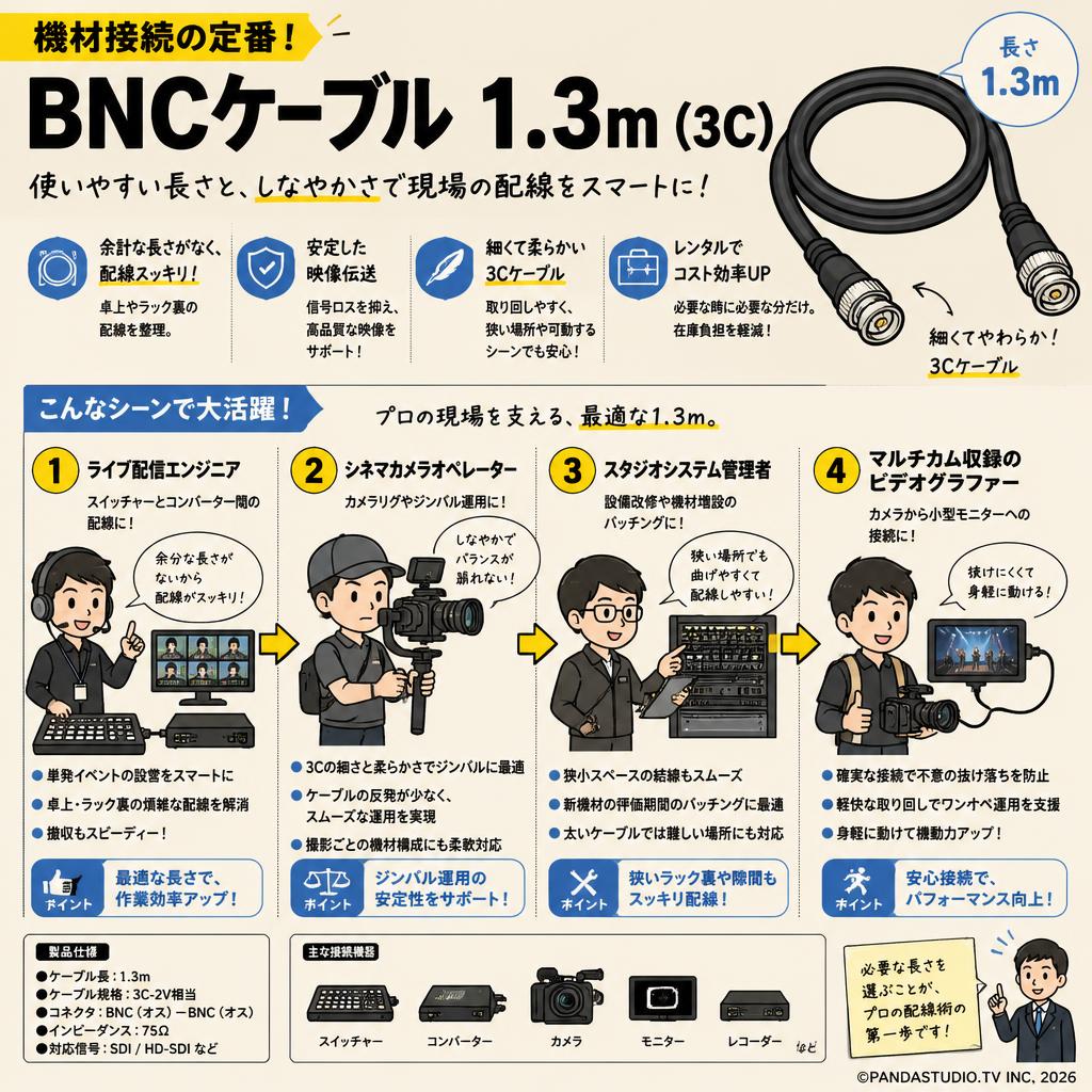 BNCケーブル 1.3m （3C） おもな対象のお客様