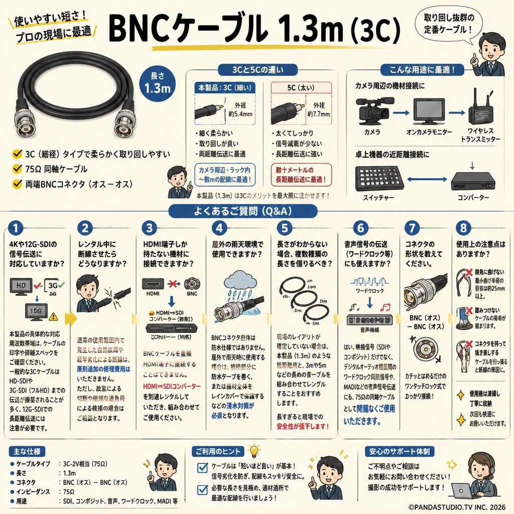 BNCケーブル 1.3m （3C） FAQ（よくある質問と答え）