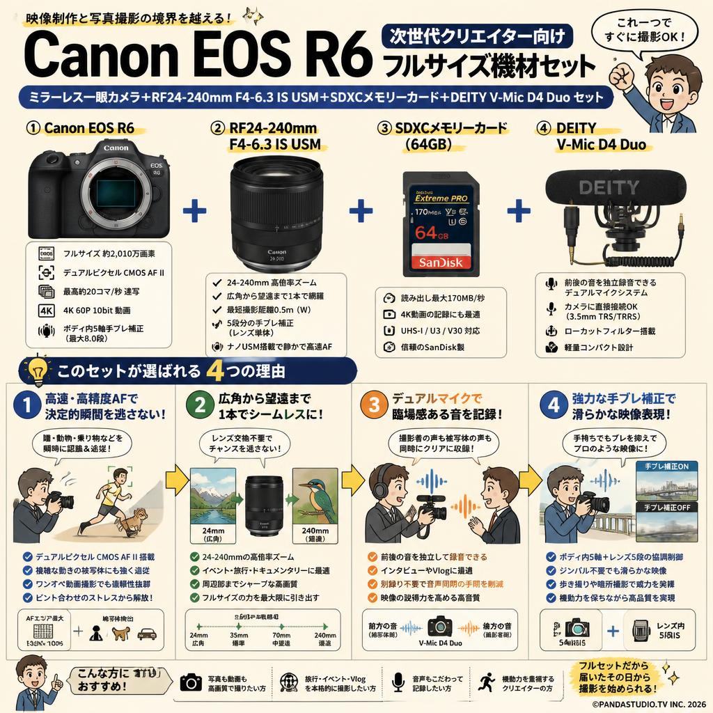Canon EOS R6 ミラーレス一眼カメラ+RF24-240mm F4-6.3 IS USM +SDXCメモリーカード+DEITY V-Mic D4 Duo セット 概要