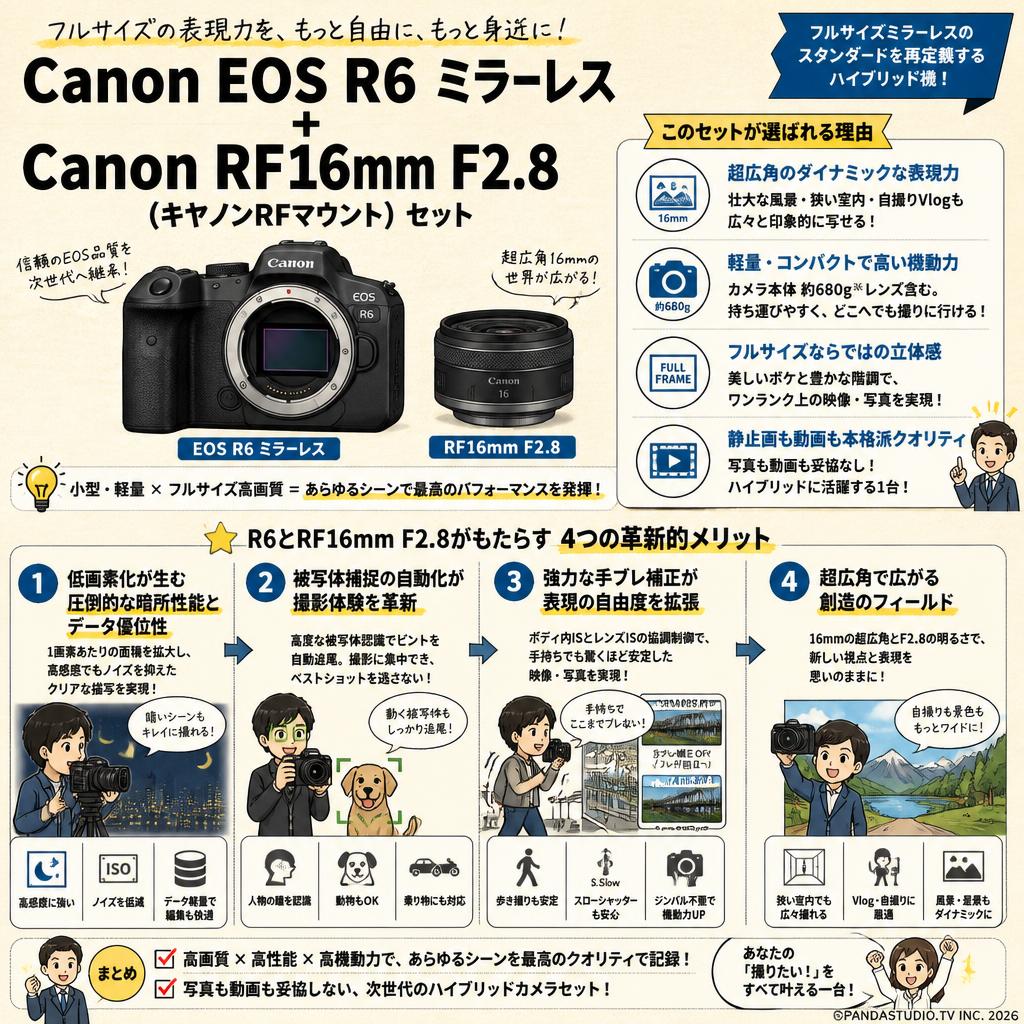 Canon EOS R6 ミラーレス+Canon RF16mm F2.8 (キヤノンRFマウント) セット 概要