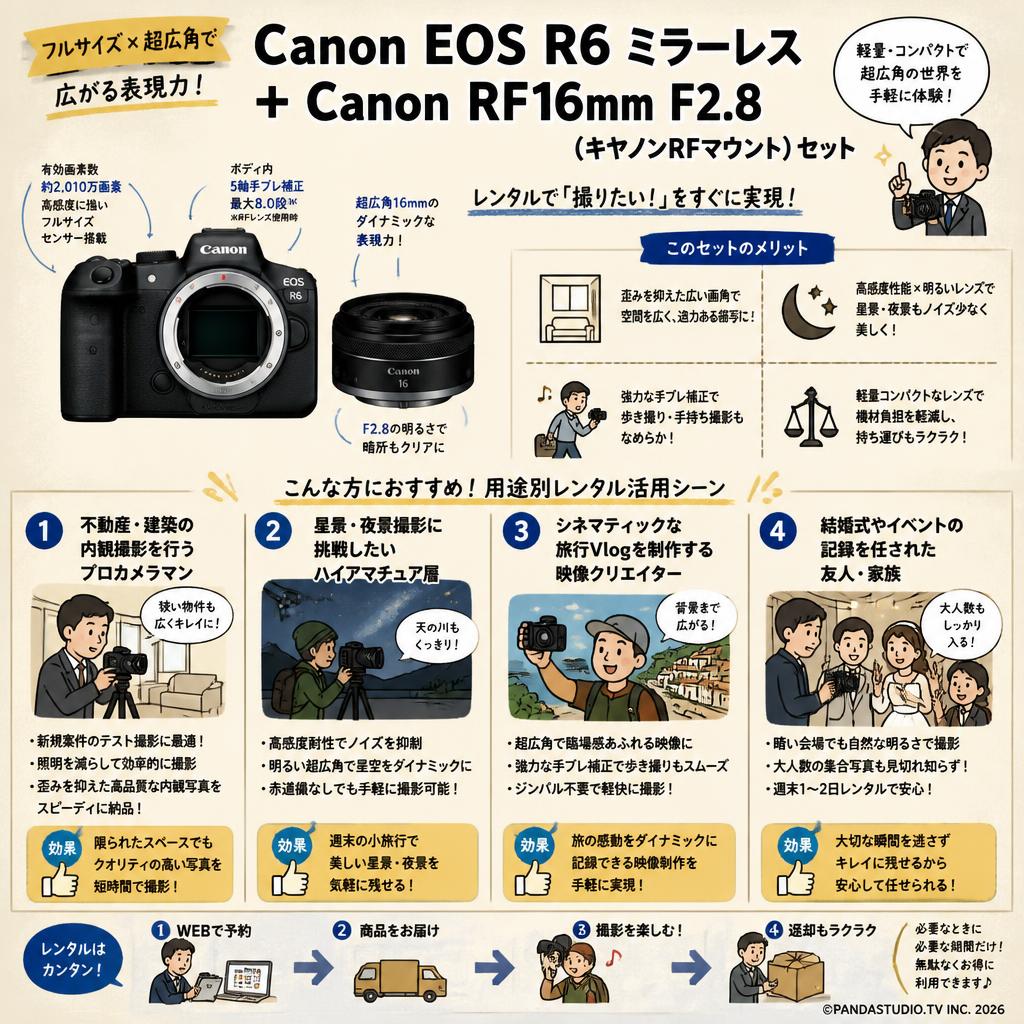 Canon EOS R6 ミラーレス+Canon RF16mm F2.8 (キヤノンRFマウント) セット おもな対象のお客様
