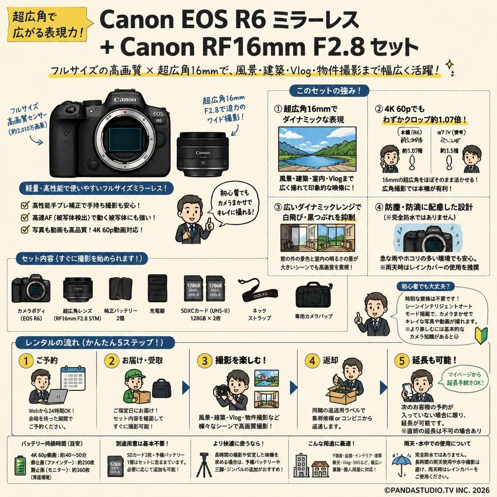 Canon EOS R6 ミラーレス+Canon RF16mm F2.8 (キヤノンRFマウント) セット FAQ（よくある質問と答え）