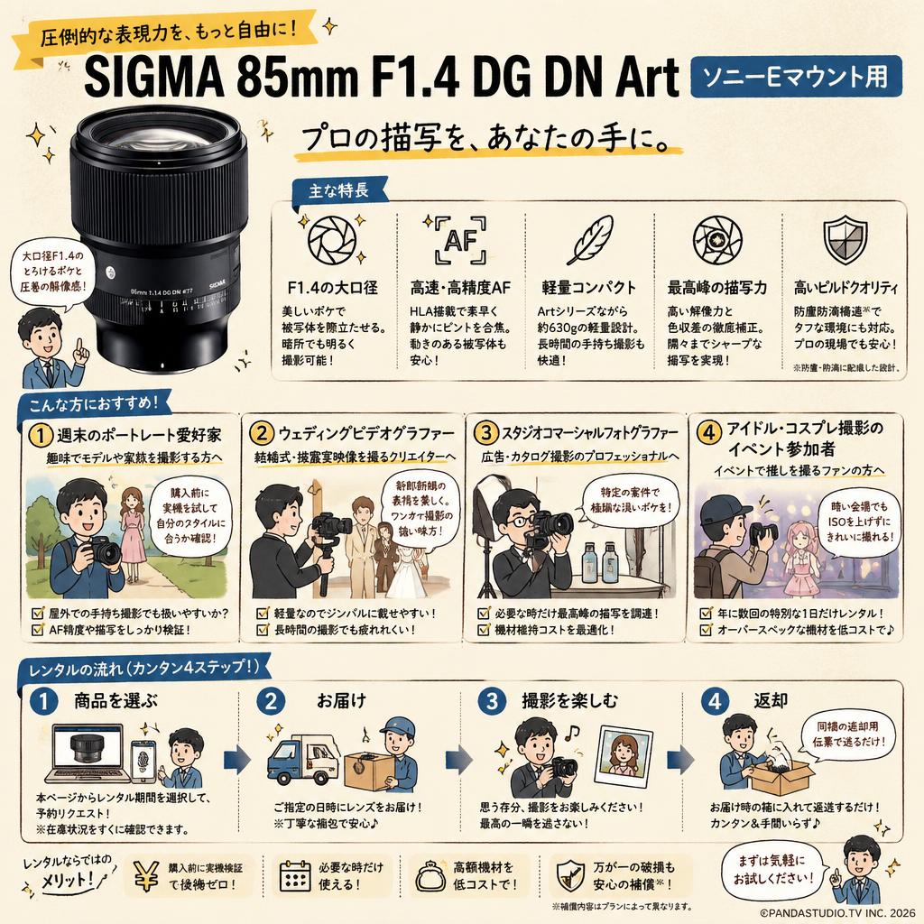 SIGMA 85mm F1.4 DG DN Art ソニーEマウント用 おもな対象のお客様