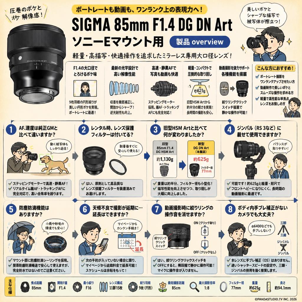 SIGMA 85mm F1.4 DG DN Art ソニーEマウント用 FAQ（よくある質問と答え）