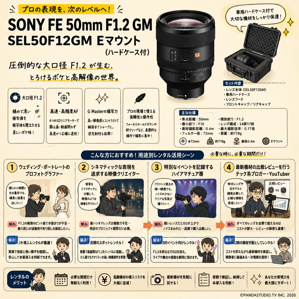 SONY FE 50mm F1.2 GM SEL50F12GM Eマウント(ハードケ－ス付) おもな対象のお客様