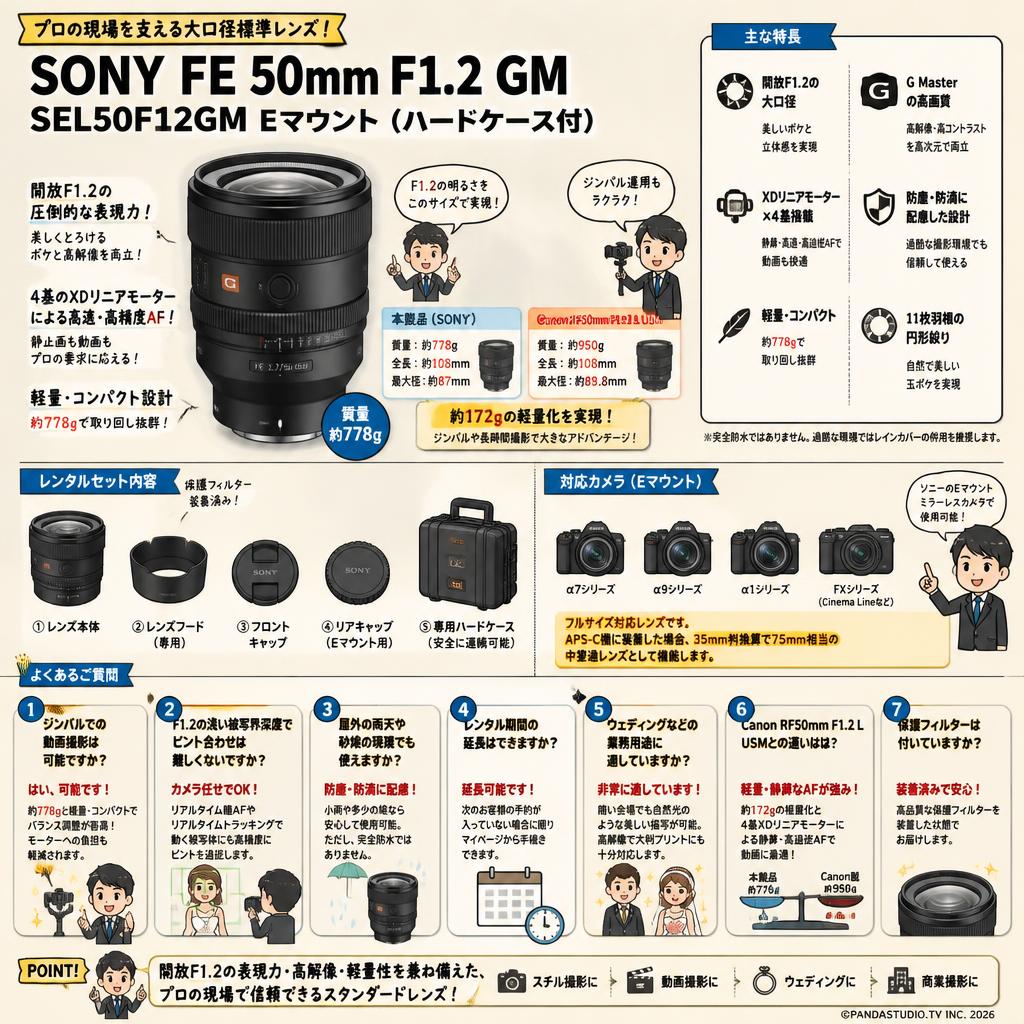 SONY FE 50mm F1.2 GM SEL50F12GM Eマウント(ハードケ－ス付) FAQ（よくある質問と答え）