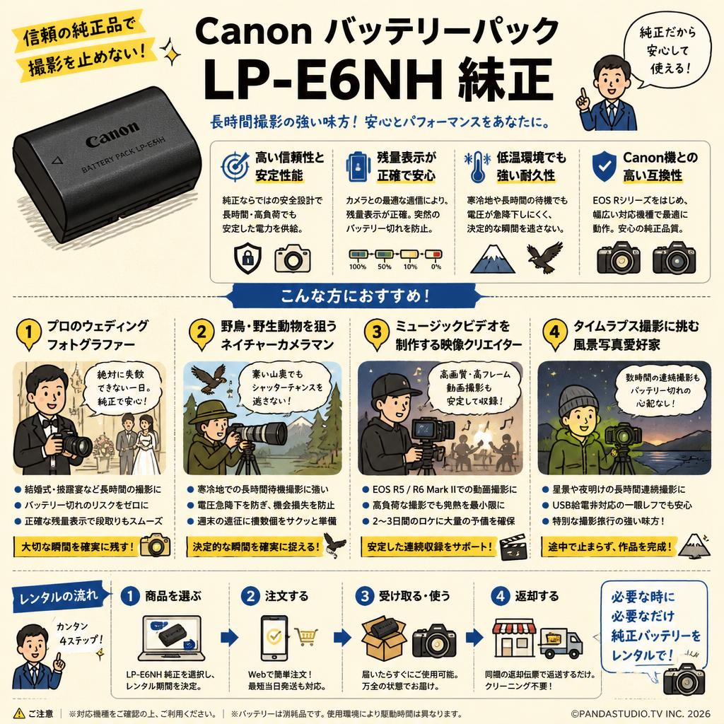 Canon バッテリーパック LP-E6NH  純正 おもな対象のお客様