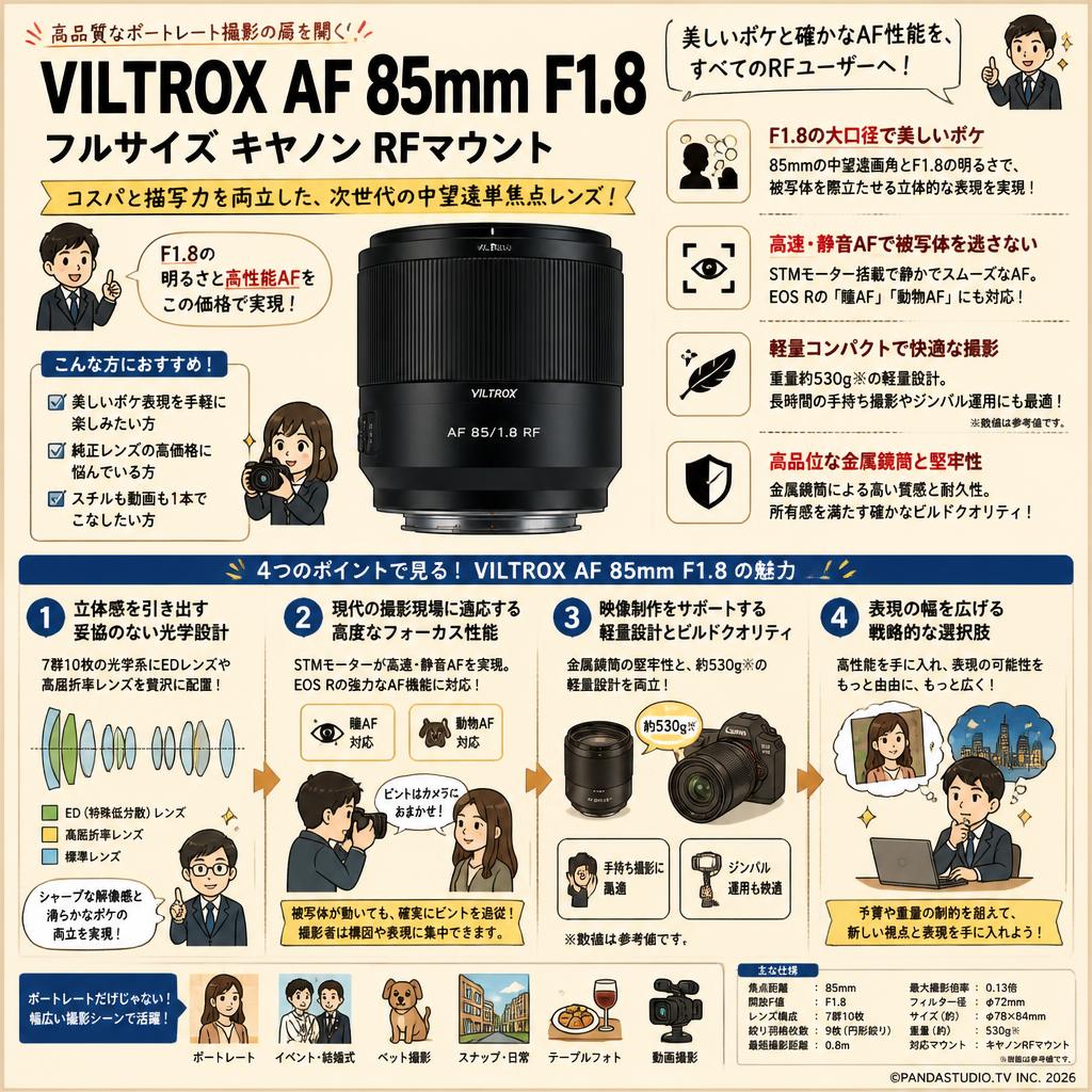 VILTROX AF 85mm F1.8 フルサイズ キヤノン RFマウント 概要