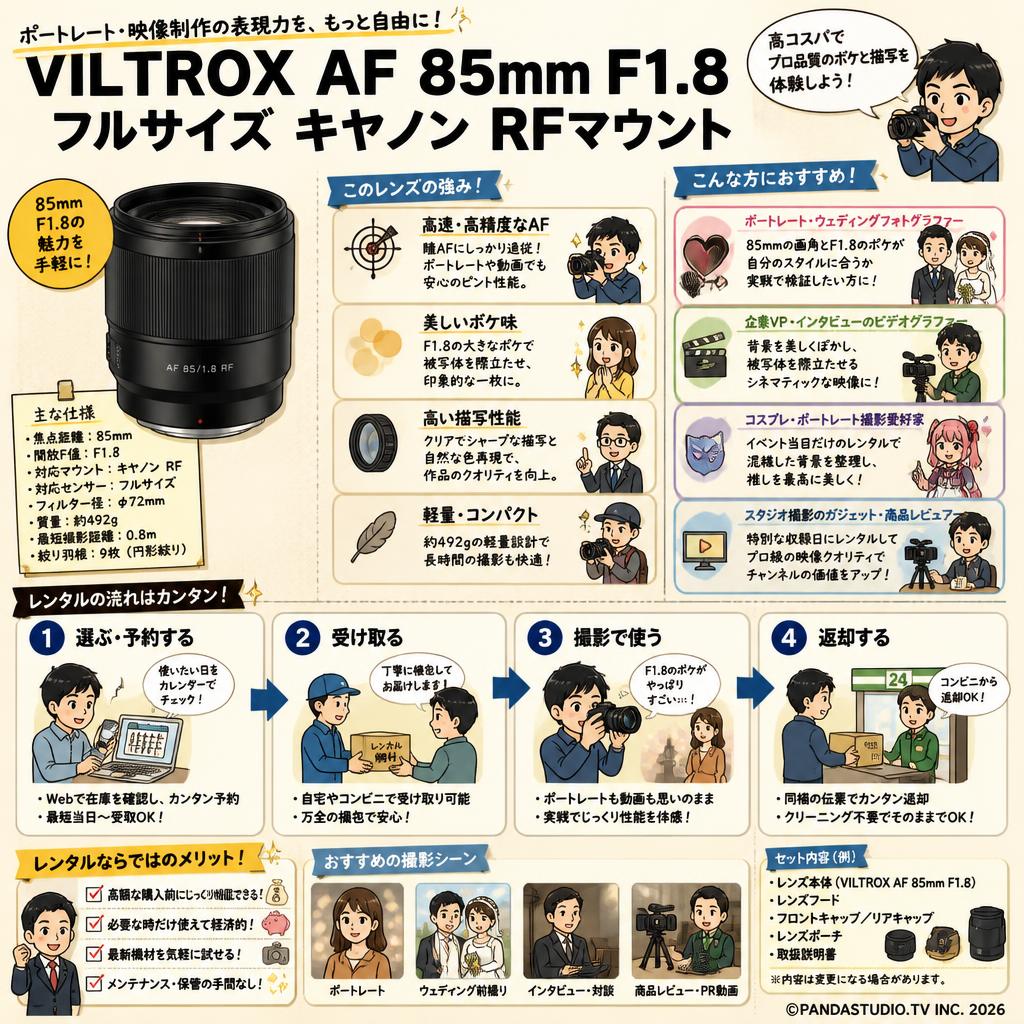 VILTROX AF 85mm F1.8 フルサイズ キヤノン RFマウント おもな対象のお客様