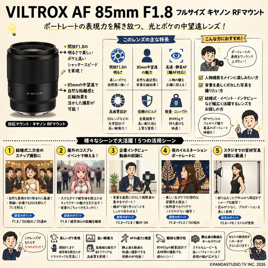 VILTROX AF 85mm F1.8 フルサイズ キヤノン RFマウント 用途