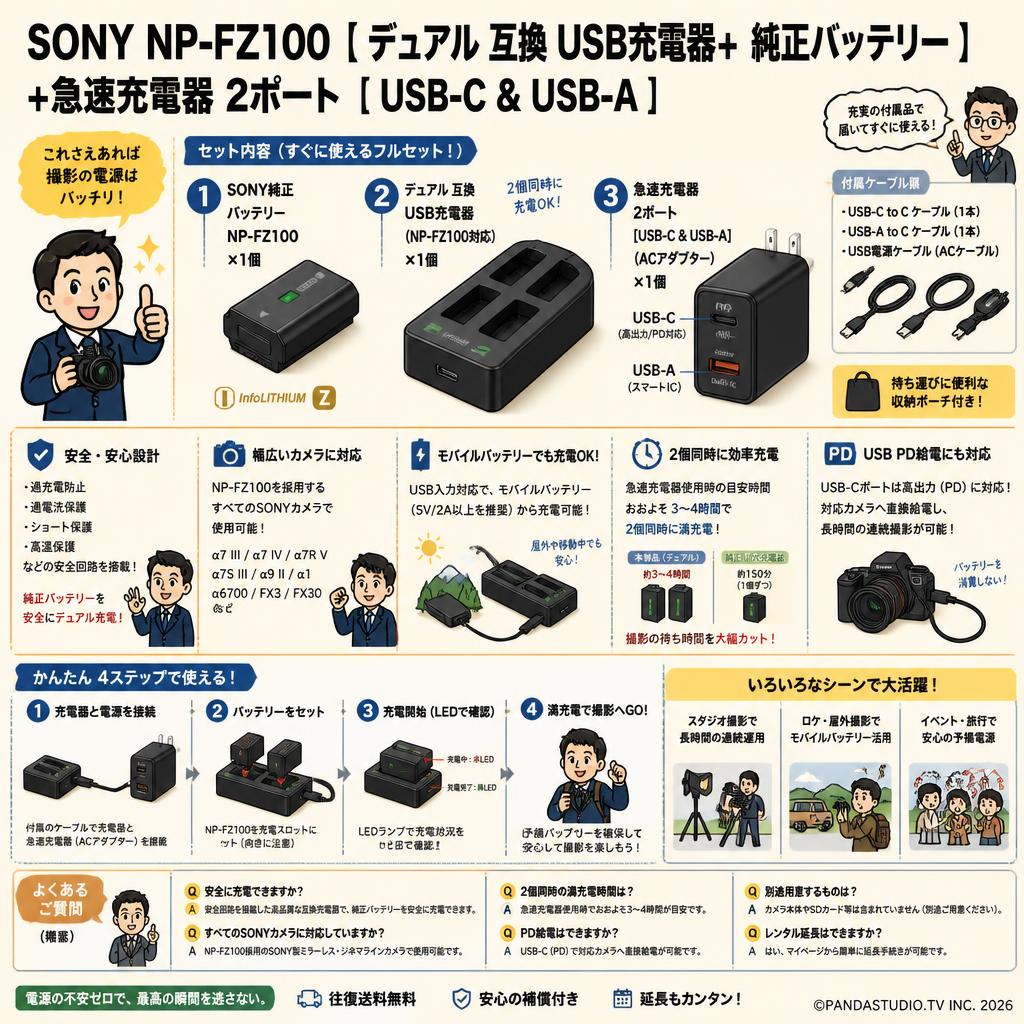SONY NP-FZ100【 デュアル 互換 USB充電器+ 純正バッテリー】+急速充電器 2ポート [ USB-C & USB-A ] FAQ（よくある質問と答え）