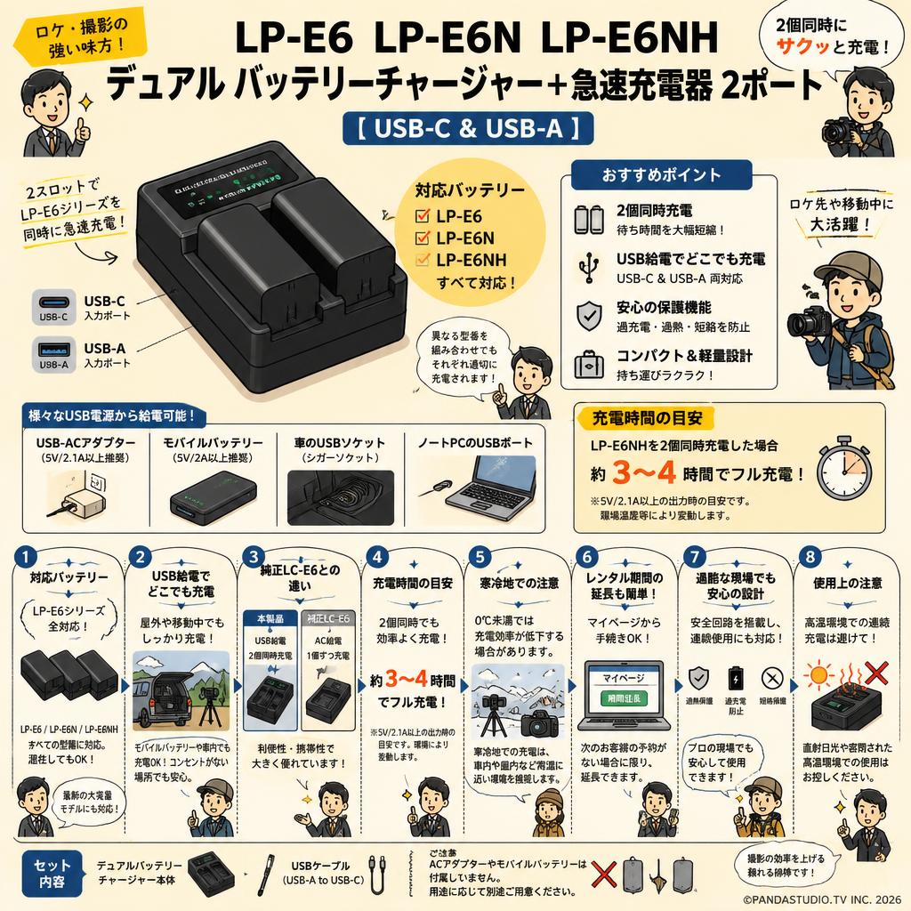 LP-E6 LP-E6N LP-E6NH デュアル バッテリーチャージャー+急速充電器 2ポート [ USB-C & USB-A ] FAQ（よくある質問と答え）