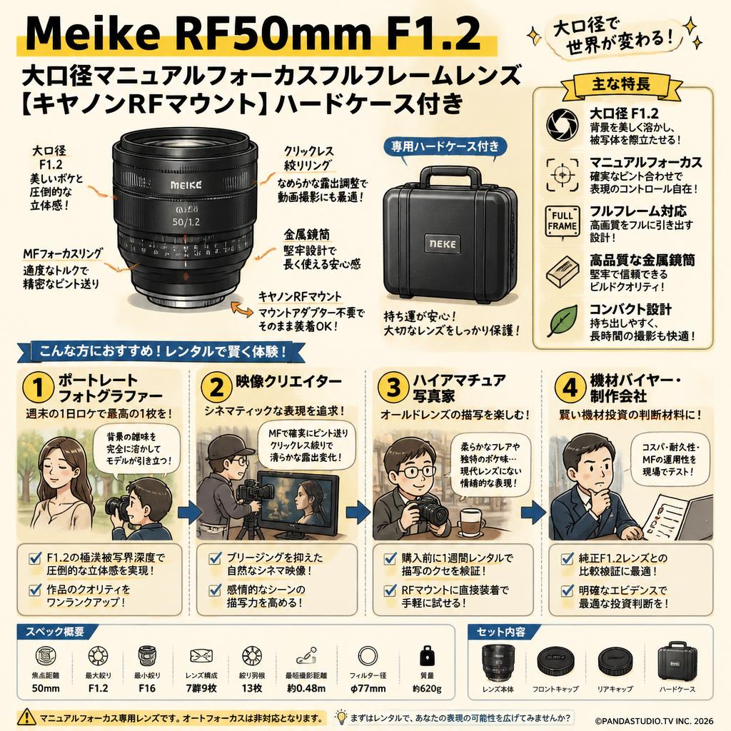 Meike RF50mm F1.2 大口径マニュアルフォーカスフルフレームレンズ【キヤノンRFマウント】ハードケース付き おもな対象のお客様