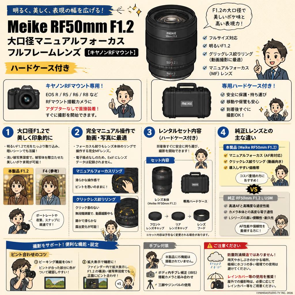 Meike RF50mm F1.2 大口径マニュアルフォーカスフルフレームレンズ【キヤノンRFマウント】ハードケース付き FAQ（よくある質問と答え）