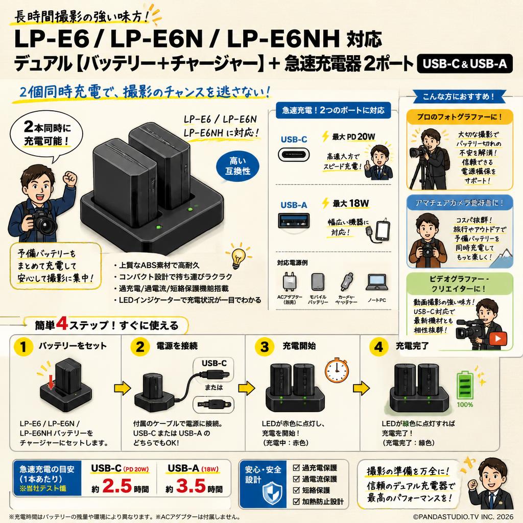 LP-E6 LP-E6N LP-E6NH デュアル【バッテリー+チャージャー】+急速充電器 2ポート [ USB-C & USB-A ] おもな対象のお客様