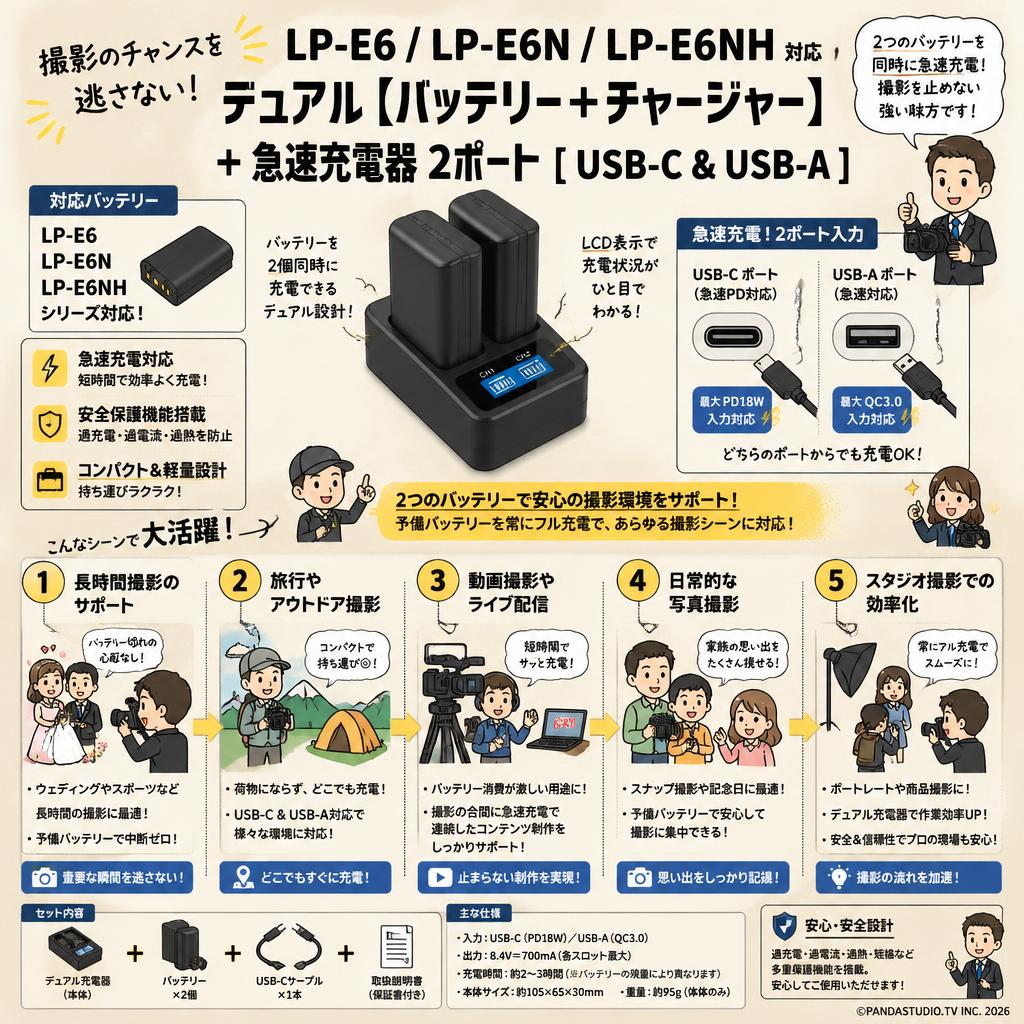 LP-E6 LP-E6N LP-E6NH デュアル【バッテリー+チャージャー】+急速充電器 2ポート [ USB-C & USB-A ] 用途