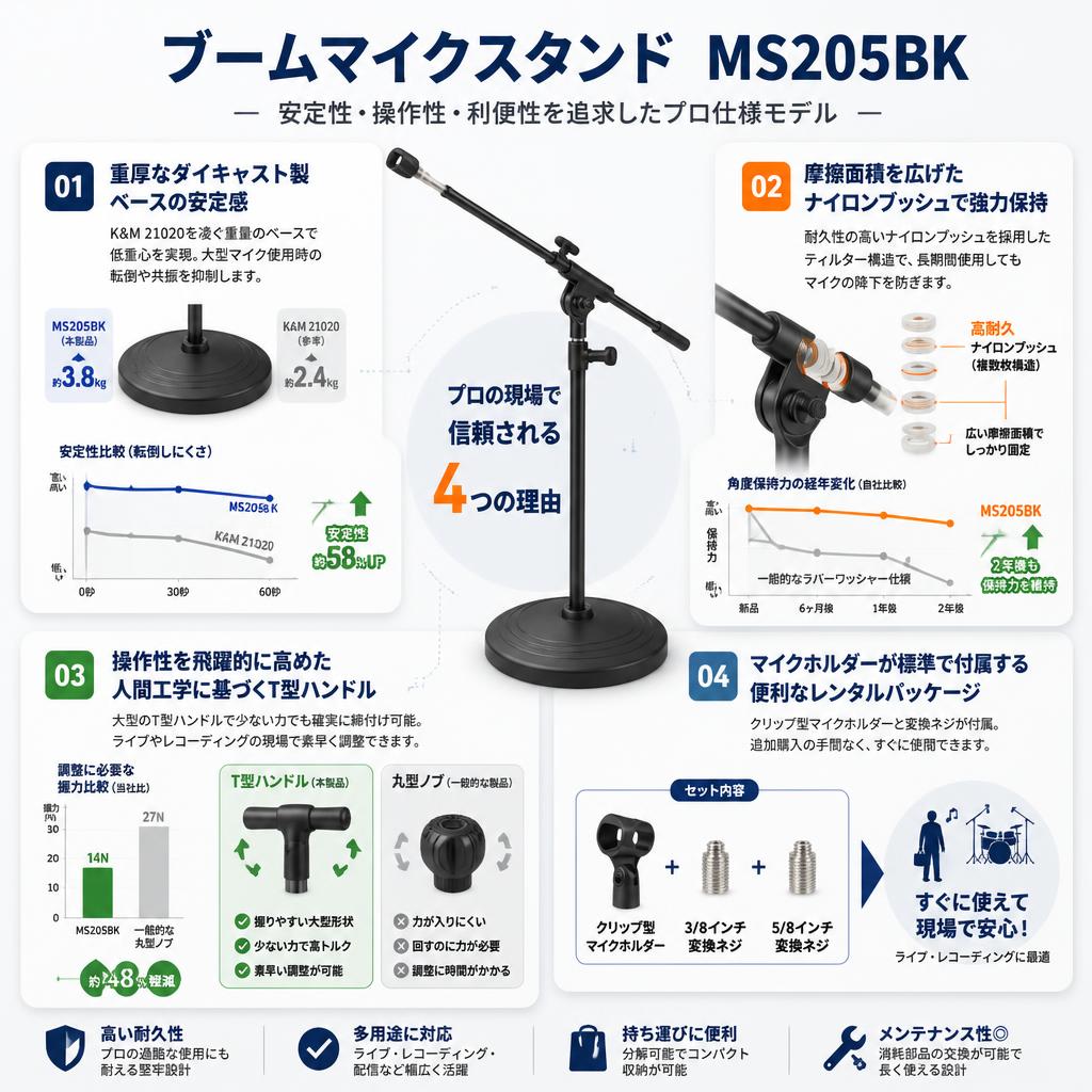 ブームマイクスタンド  MS205BK セールスポイント